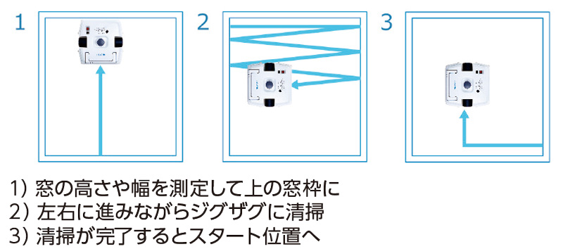 窓清掃ロボット windowmate ウインドウメイト – 建機レンタル｜株式